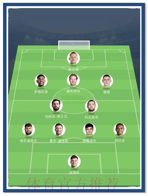 西媒预测曼城vs皇马首发:罗德里戈左路 沃克替补